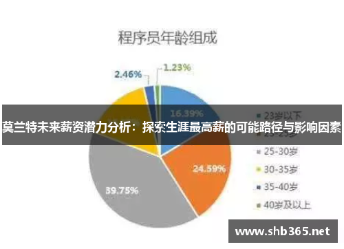 莫兰特未来薪资潜力分析：探索生涯最高薪的可能路径与影响因素