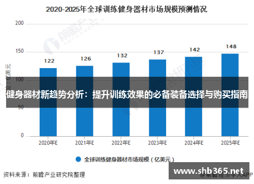 健身器材新趋势分析：提升训练效果的必备装备选择与购买指南