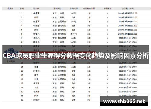 CBA球员职业生涯得分数据变化趋势及影响因素分析
